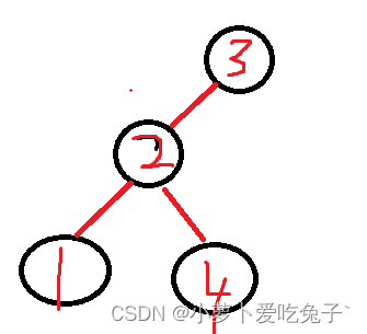 有序二叉树的遍历查找与删除（超级详细）_算法_05