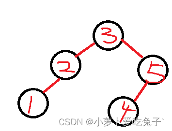 有序二叉树的遍历查找与删除（超级详细）_算法_06