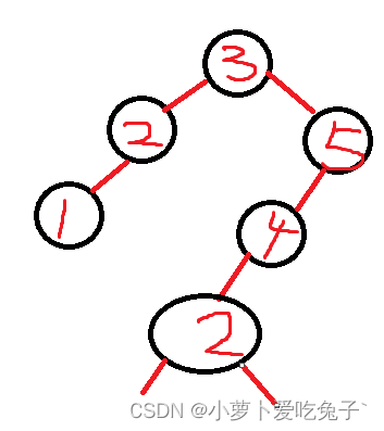 有序二叉树的遍历查找与删除（超级详细）_数据结构_08