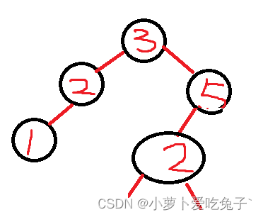 有序二叉树的遍历查找与删除（超级详细）_c语言_09