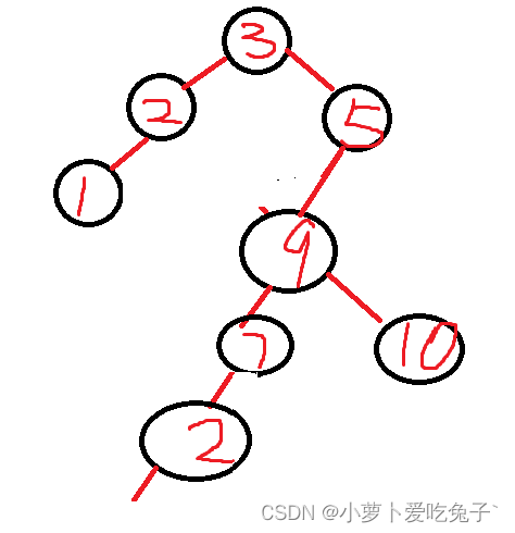 有序二叉树的遍历查找与删除（超级详细）_链表_11