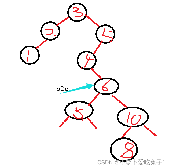 有序二叉树的遍历查找与删除（超级详细）_数据结构_14