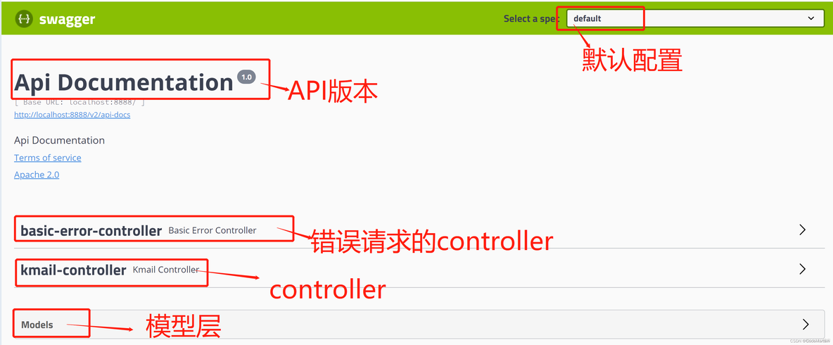 swagger2.9.2教程 与swagger3.0.0教程_java_05