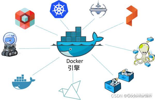 Docker入门_容器_03