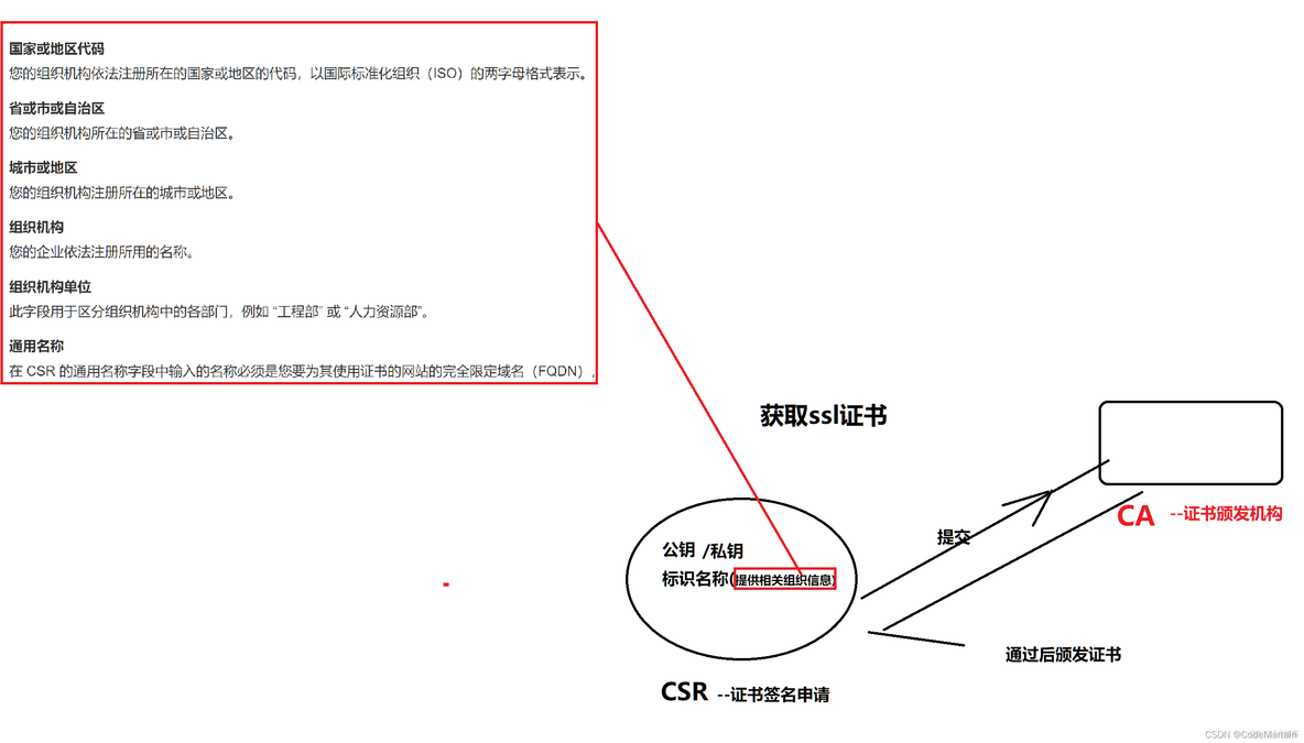 申请CA证书的步骤_java_04