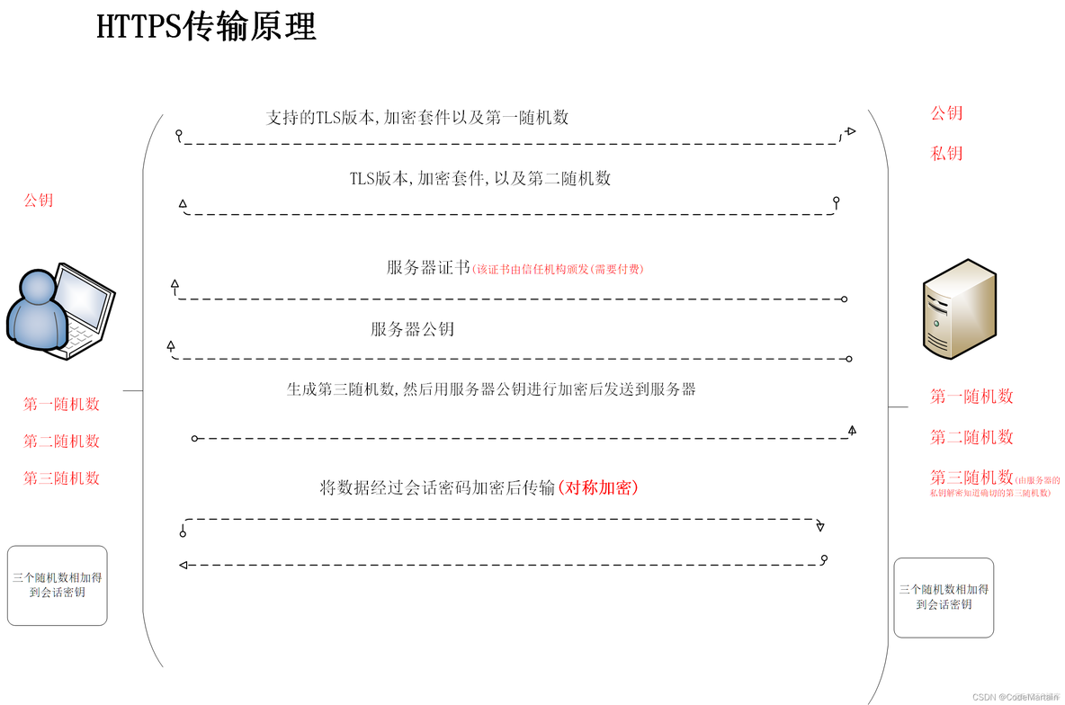 申请CA证书的步骤_证书_18