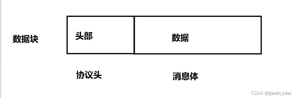 浅谈OSI七层模型/TCP/IP协议群[笔记]_IP_02