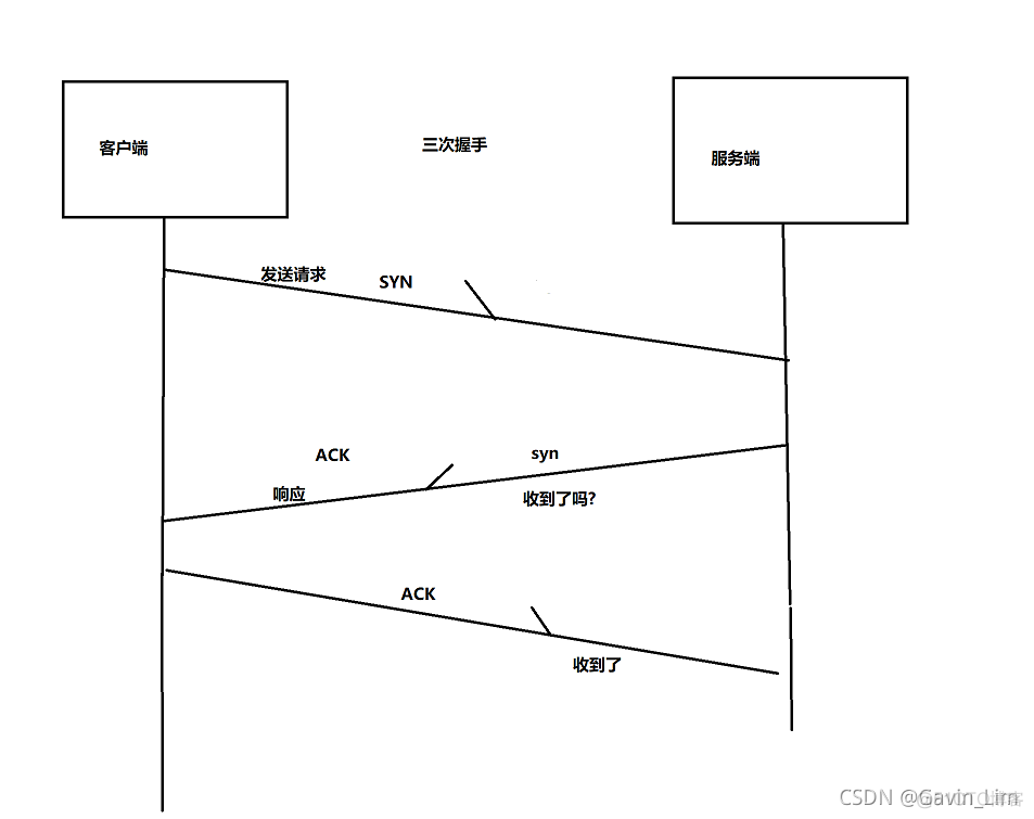 浅谈OSI七层模型/TCP/IP协议群[笔记]_网络协议_04