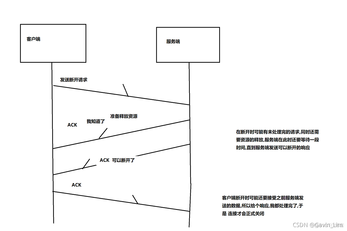 浅谈OSI七层模型/TCP/IP协议群[笔记]_tcp/ip_05