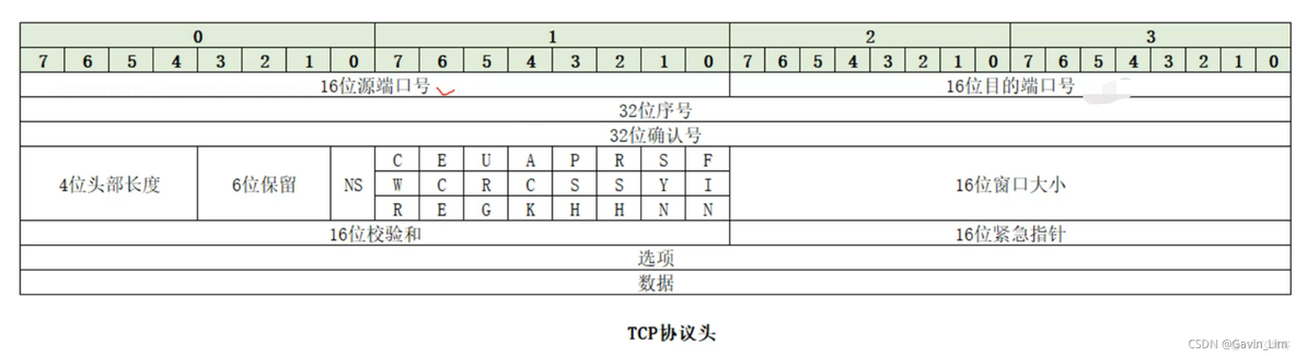 浅谈OSI七层模型/TCP/IP协议群[笔记]_tcp/ip_06