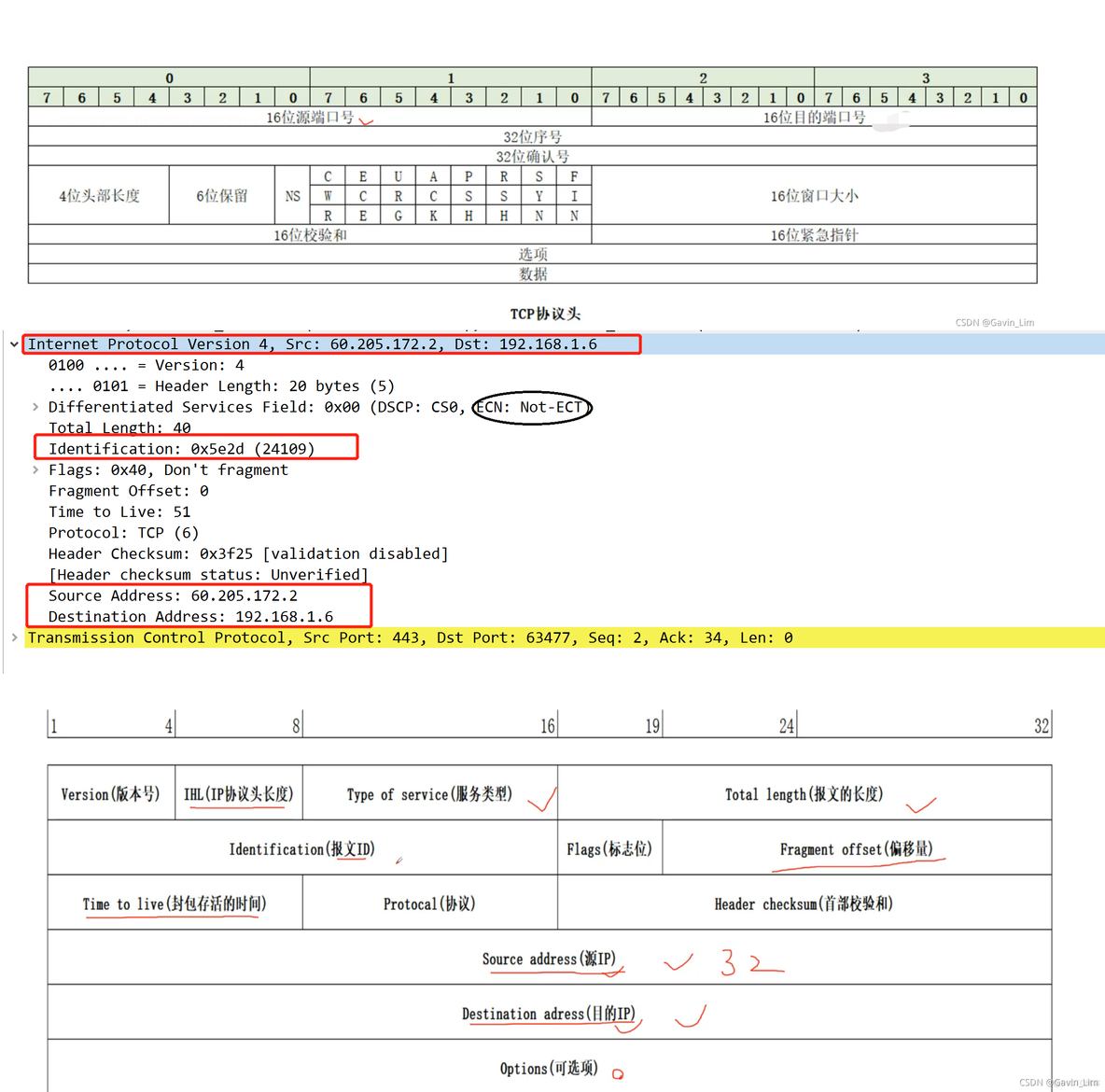 浅谈OSI七层模型/TCP/IP协议群[笔记]_网络协议_09