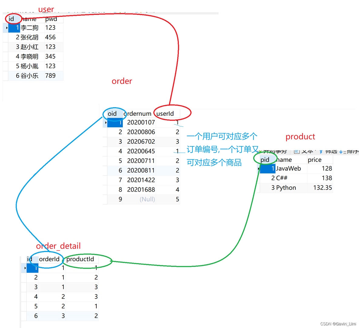 mybatis多表查询时的问题始末_ci_08