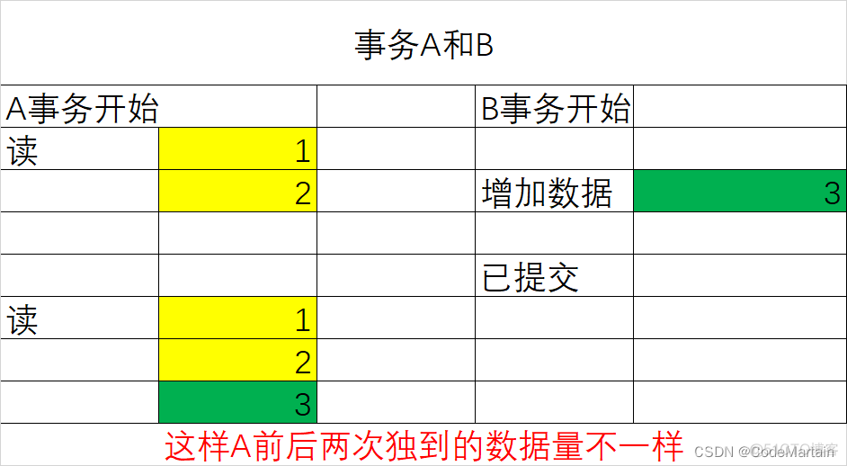 mysql事务处理------存储过程和函数,变量和条件(异常)处理9.6更新_mysql_04