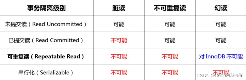 mysql事务处理------存储过程和函数,变量和条件(异常)处理9.6更新_SQL_05