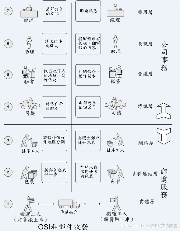 网络编程 | 网络体系结构_数据