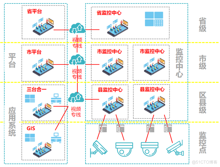 EasyCVR智能视频技术在搭建文旅大数据平台中的应用案例_数据_03