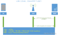 LTE(4G) - NR (5G) 手机发送能力(UE Capability)