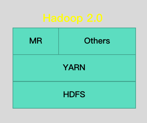 深入理解 Taier：MR on Yarn 的实现原理_HDFS_02