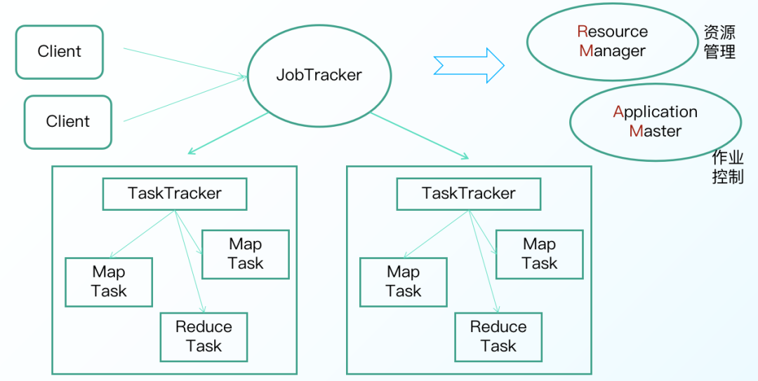 深入理解 Taier：MR on Yarn 的实现原理_HDFS_03