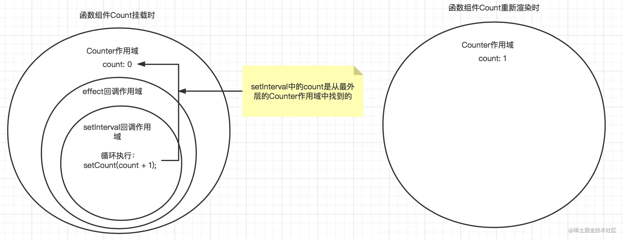 2023版react 最新最全面试题_优先级