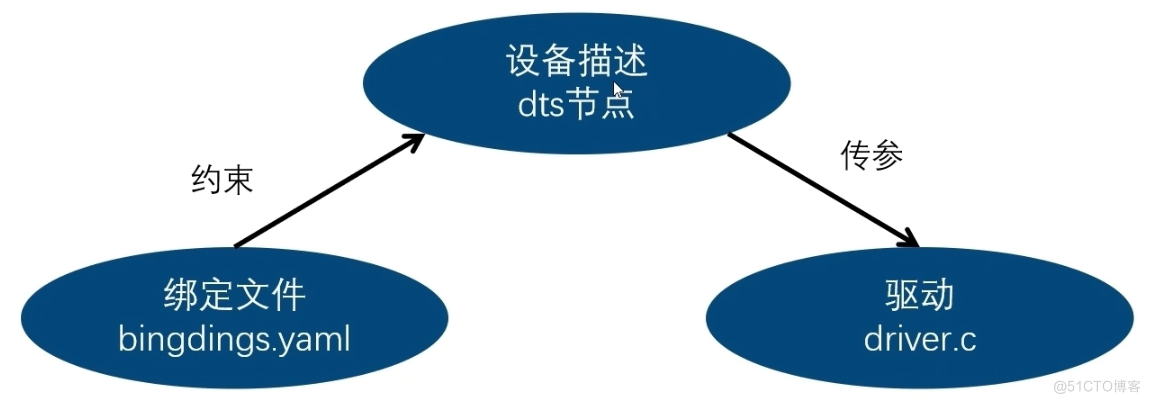 Zephyr设备树保姆级上手教程(上)_MCU_11