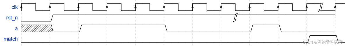 【Verilog刷题篇】硬件工程师进阶1|序列检测_sed_03