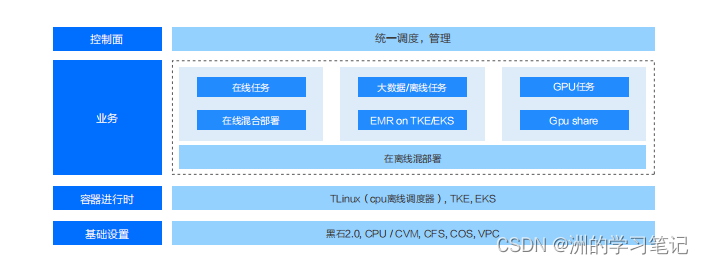 【云原生|实践指北】5：真实业务场景下云原生项目落地实践学习_原力计划_02