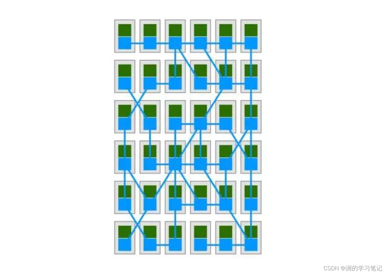 【云原生|技术基石】4：速通云原生基石-Istio服务网格_Istio_02