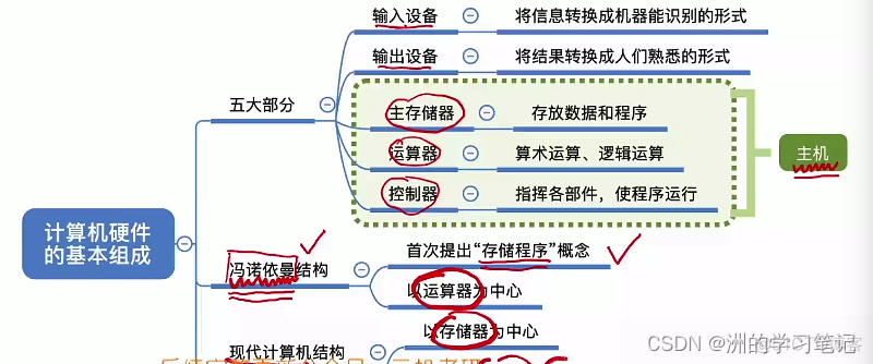 【计算机组成原理】第一章：计算机系统概述（上）_计算机组成原理_07