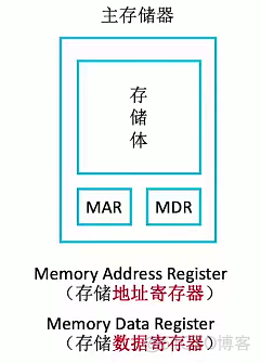 【计算机组成原理】第一章：计算机系统概述（上）_408考研_08