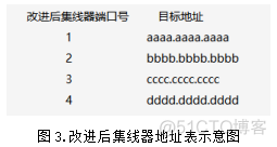 计算机网络课程论文：《浅谈交换机、路由器》_网络协议_04