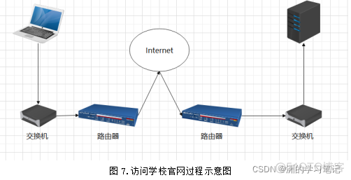 计算机网络课程论文：《浅谈交换机、路由器》_网络协议_08