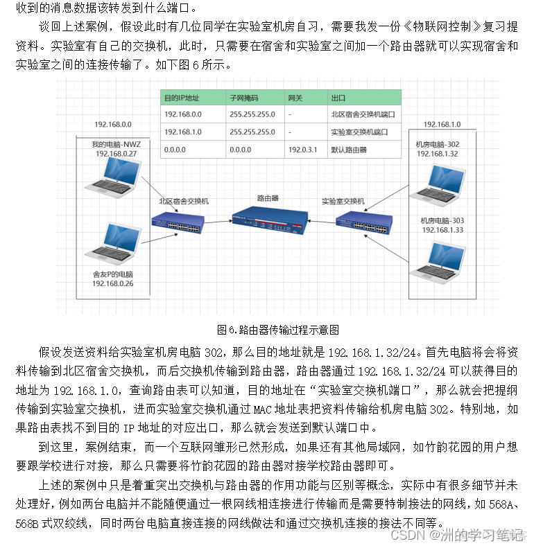 计算机网络课程论文：《浅谈交换机、路由器》_网络协议_14