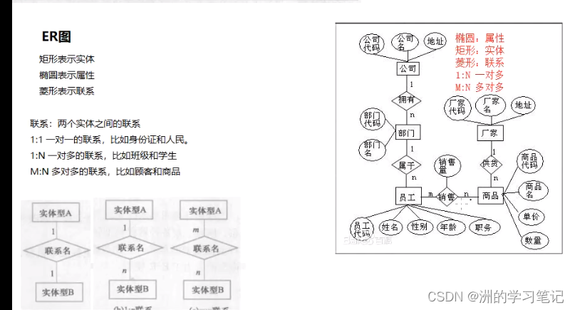 数据库系统概论学习7：第七章-数据库设计_逻辑结构_02