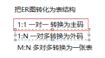 数据库系统概论学习7：第七章-数据库设计_需求分析_03