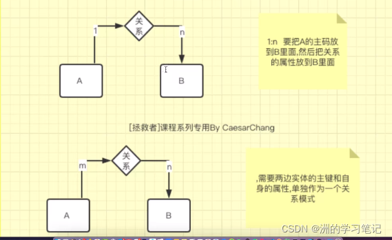 数据库系统概论学习7：第七章-数据库设计_需求分析_06