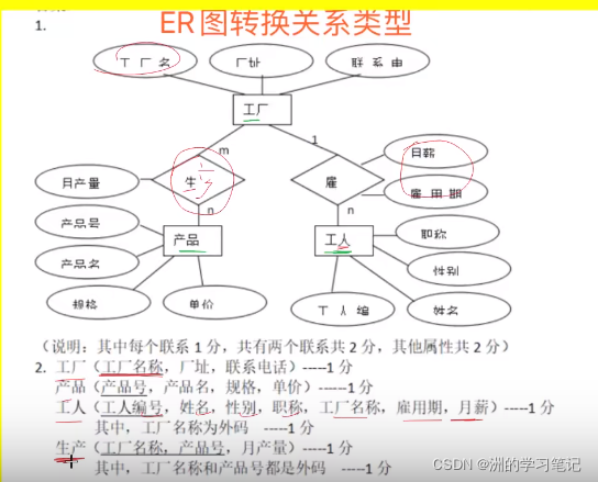 数据库系统概论学习7：第七章-数据库设计_需求分析_07