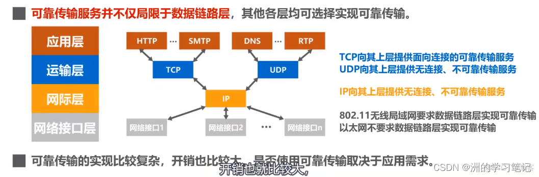 计算机网络学习9：可靠传输_缓存_05