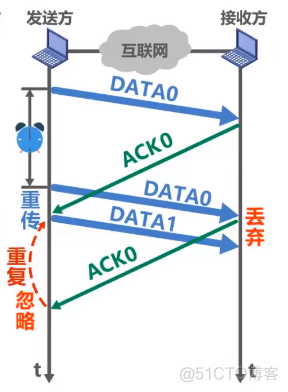 计算机网络学习9：可靠传输_缓存_12