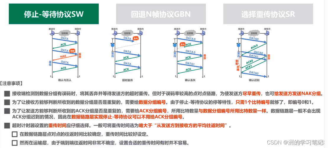 计算机网络学习9：可靠传输_重传_13