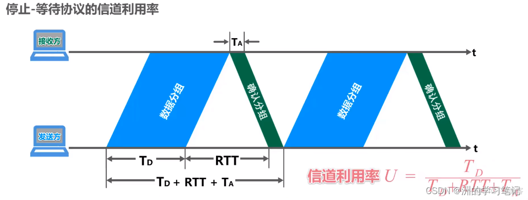 计算机网络学习9：可靠传输_重传_14