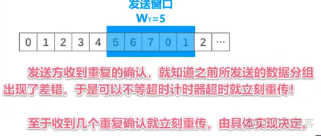 计算机网络学习9：可靠传输_计算机网络_26