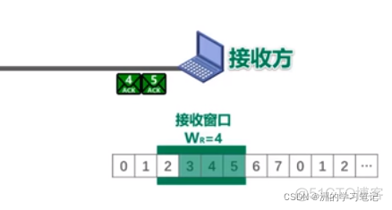 计算机网络学习9：可靠传输_缓存_34