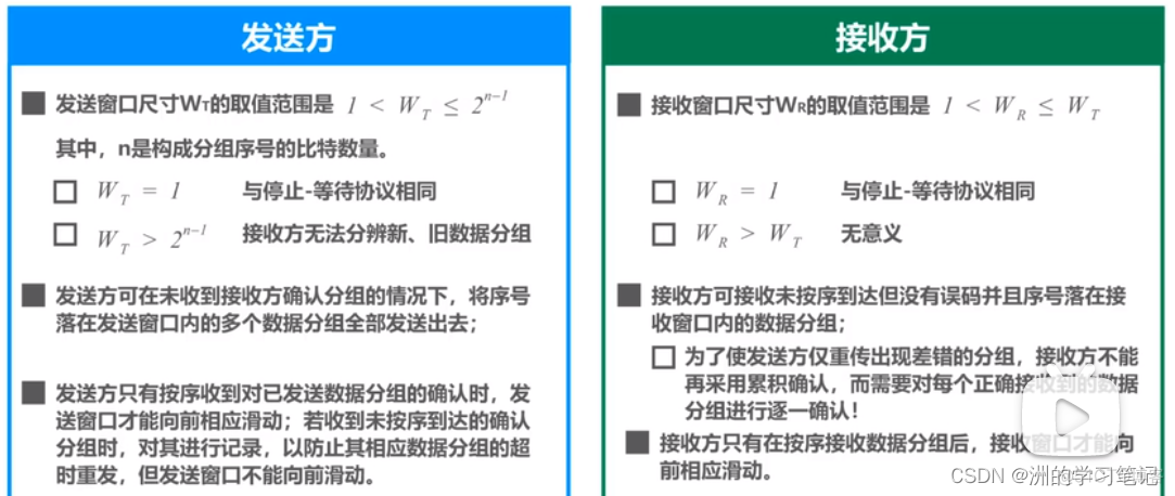 计算机网络学习9：可靠传输_计算机网络_37