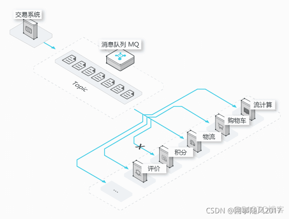 消息队列入门学习_kafka_03