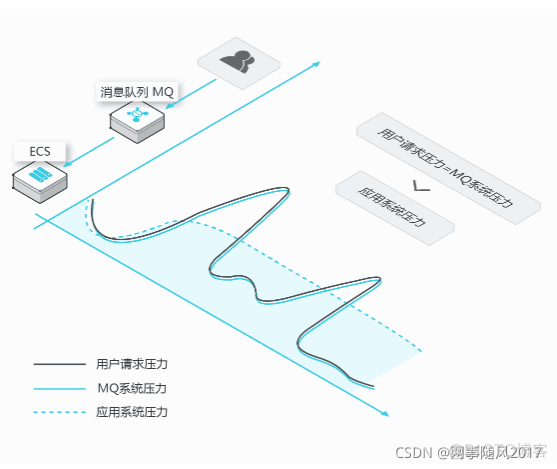 消息队列入门学习_消息中间件_04