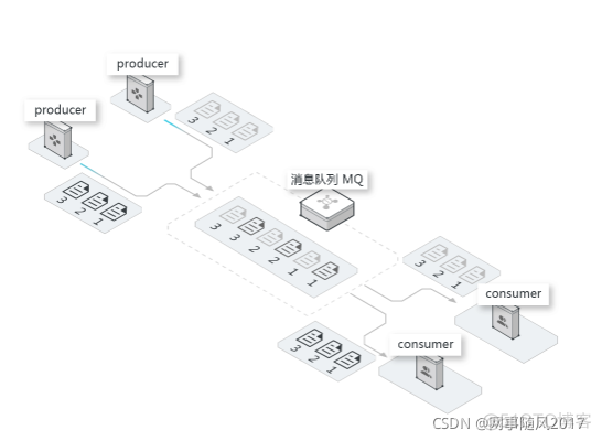 消息队列入门学习_rabbitmq_05