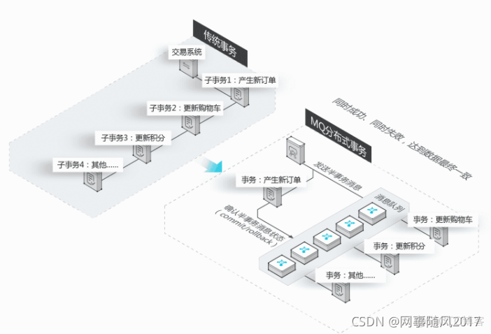 消息队列入门学习_java_06