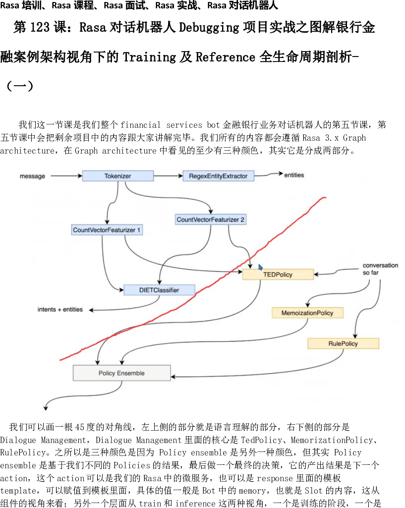 Rasa对话机器人连载八 第123课：Rasa对话机器人Debugging项目实战之图解银行金融案例架构视角（一）..._人工智能