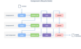 Transformer课程 业务对话机器人Rasa 3.x Tuning Your NLU Model